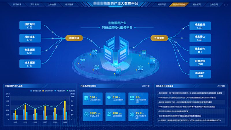 生物科技研发：关键步骤与关键注意事项**
